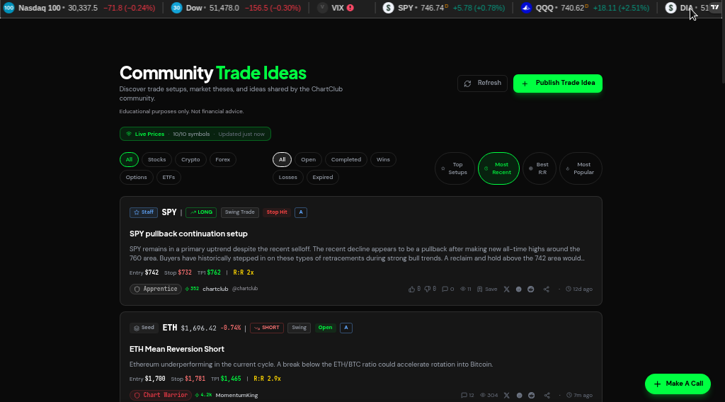 ChartClub Community Trade Ideas board with structured setups showing entry, stop, target and risk-reward