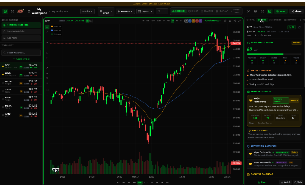 Market Intelligence