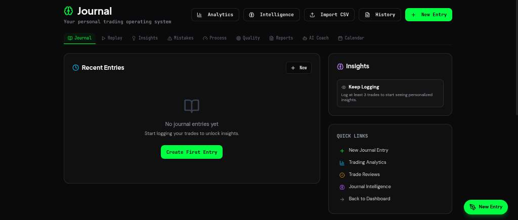 ChartClub Journal with Replay, Insights, Mistakes, Process, Quality, Reports, AI Coach, and Calendar tabs