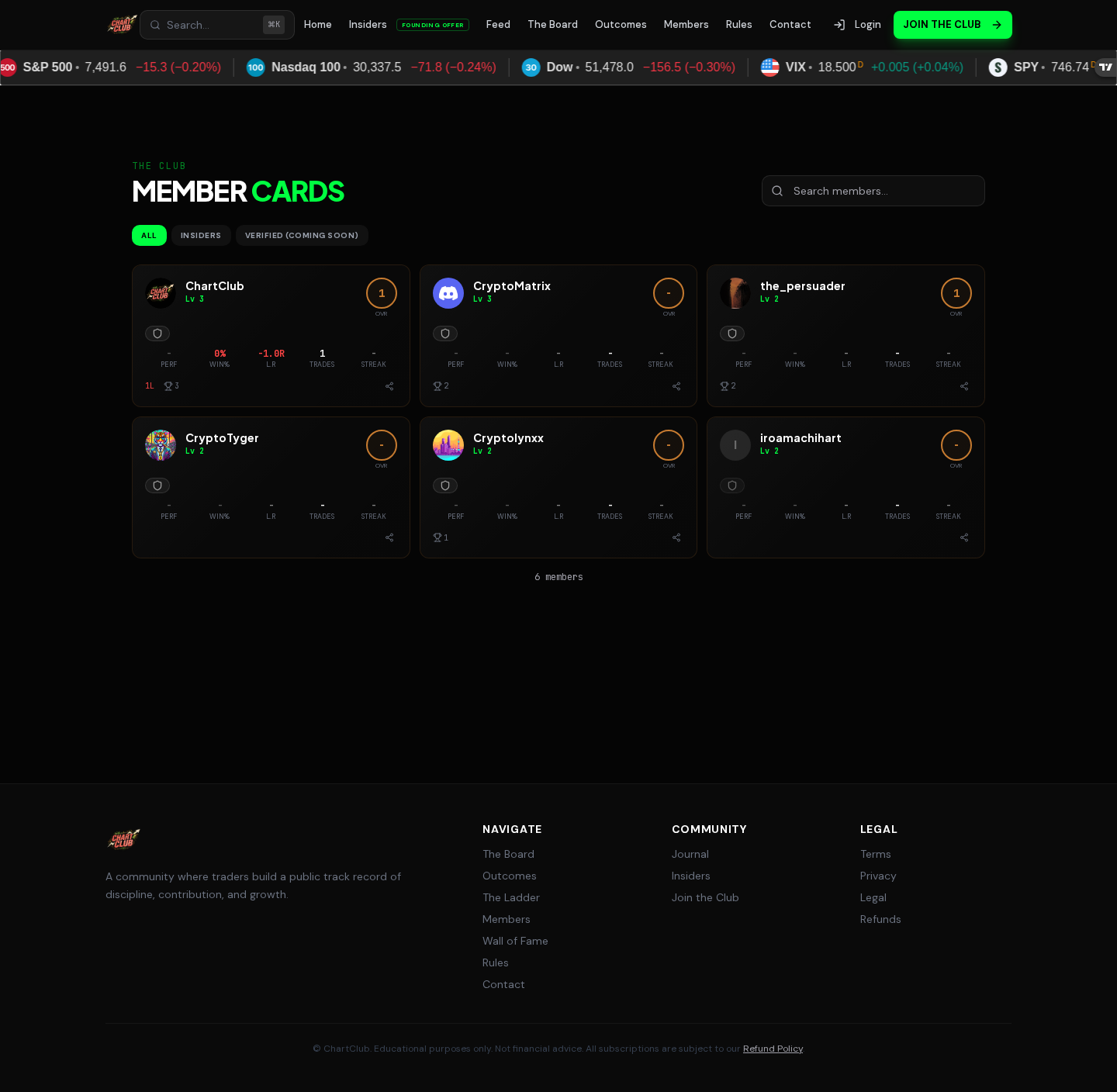 ChartClub Members Directory with trader profiles, rank badges, and contribution history