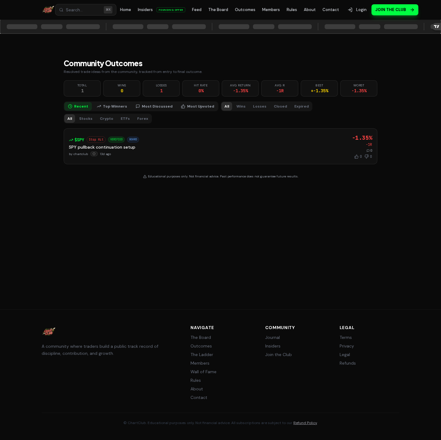 ChartClub Trade Outcomes tracking real trade results and win rates